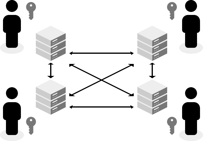 Illustration of Web3 where users own their data and provide access to other systems and users.